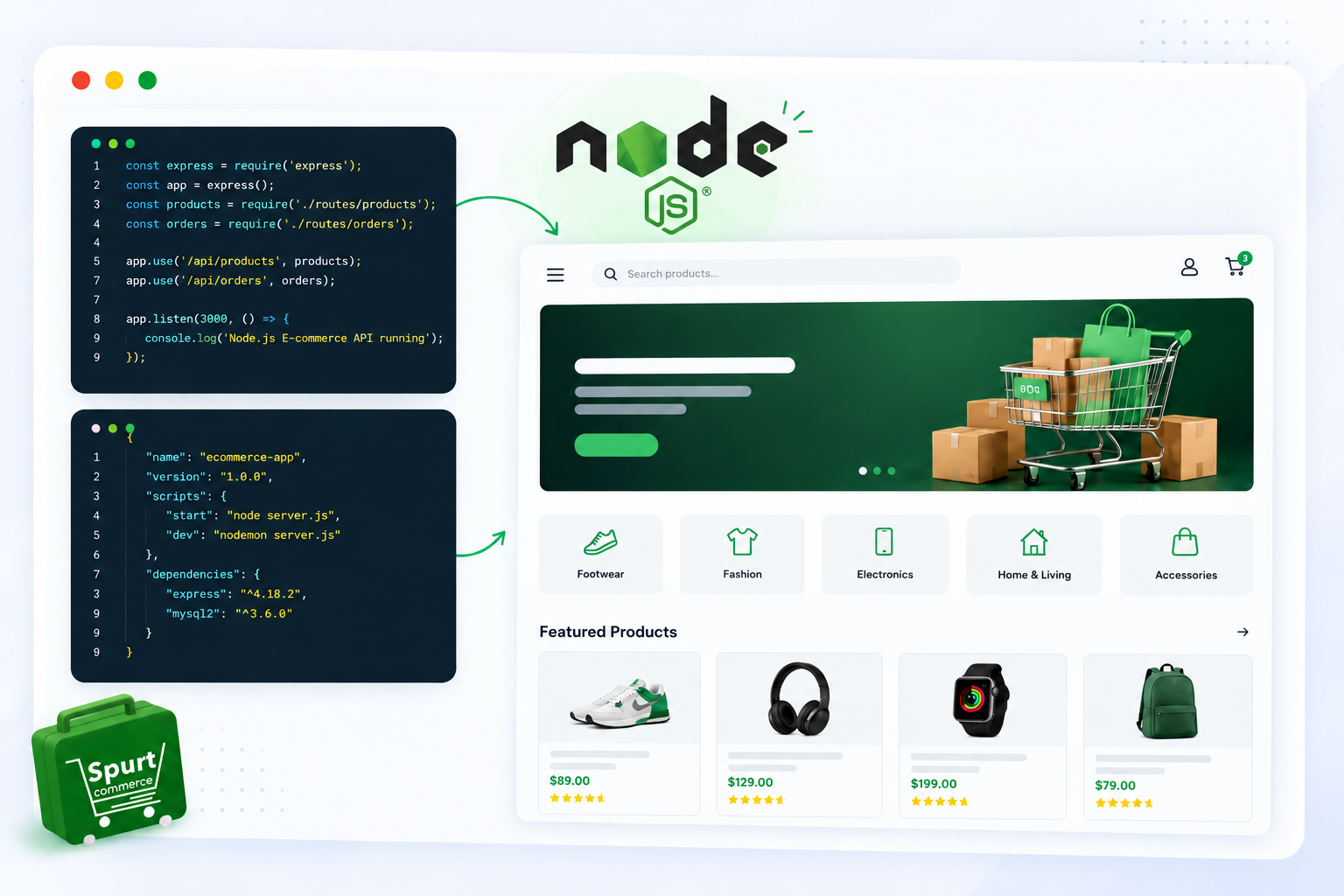 Node.js Ecommerce with SpurtCommerce.png