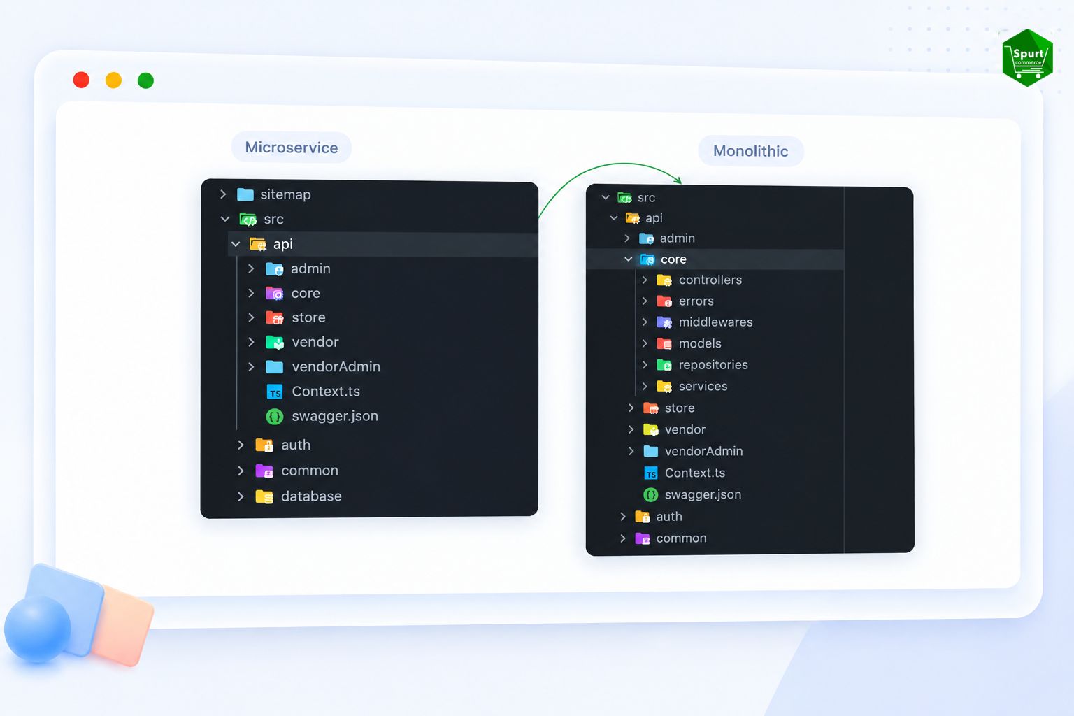 hy Clean Code Architecture Matters for Ecommerce Platforms.jpg