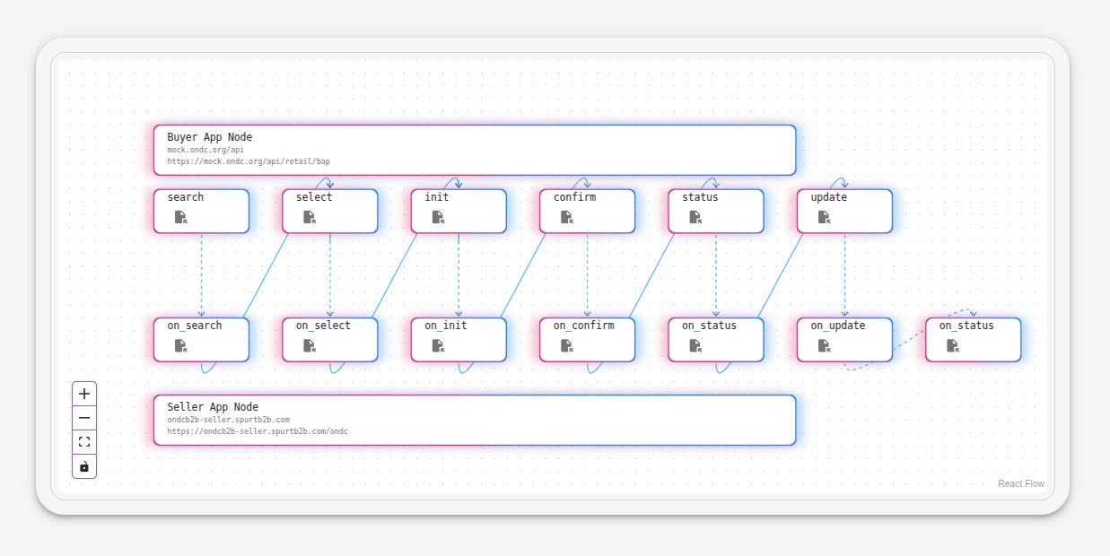 spurtcommerce with ONDC.jpg
