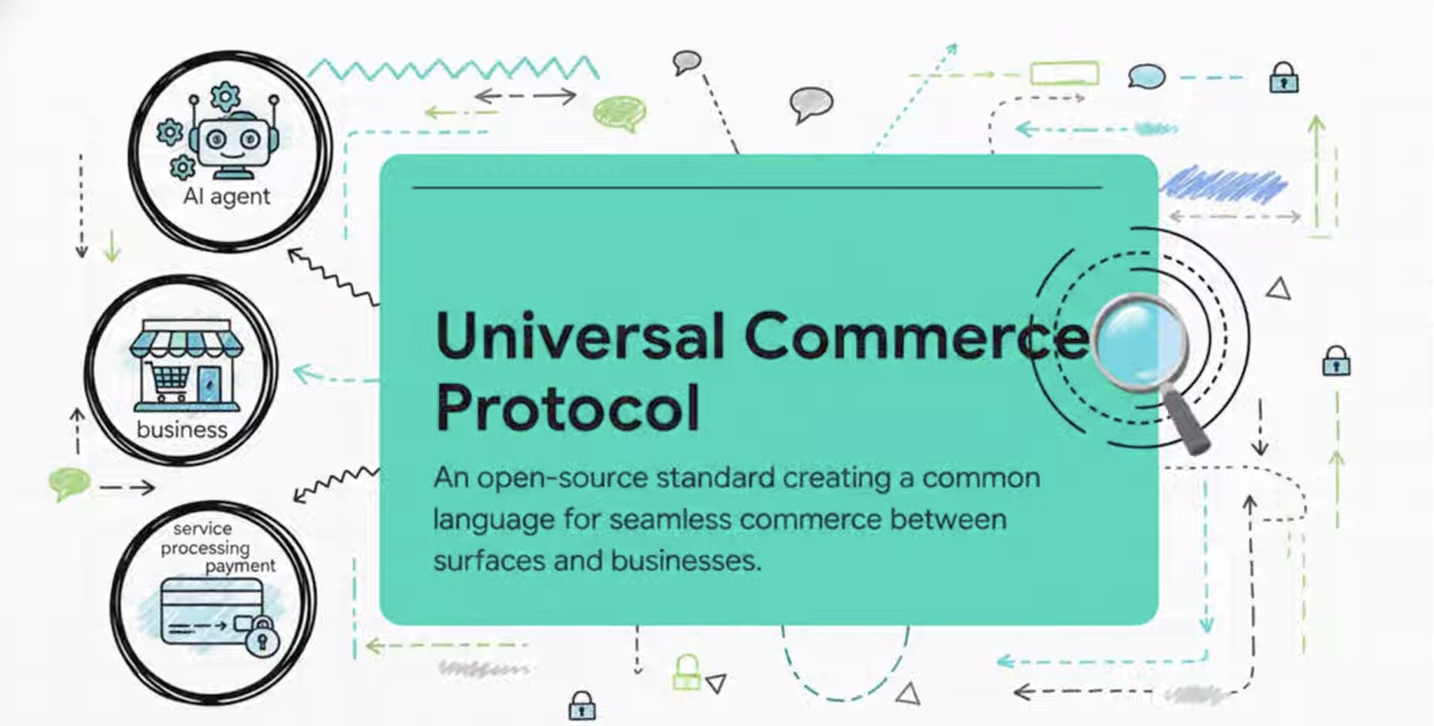 universal commerce protocol in ai native commerce.jpg